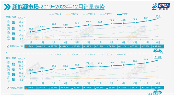 2024新能源加速变局合资品牌颓势尽显(图2)