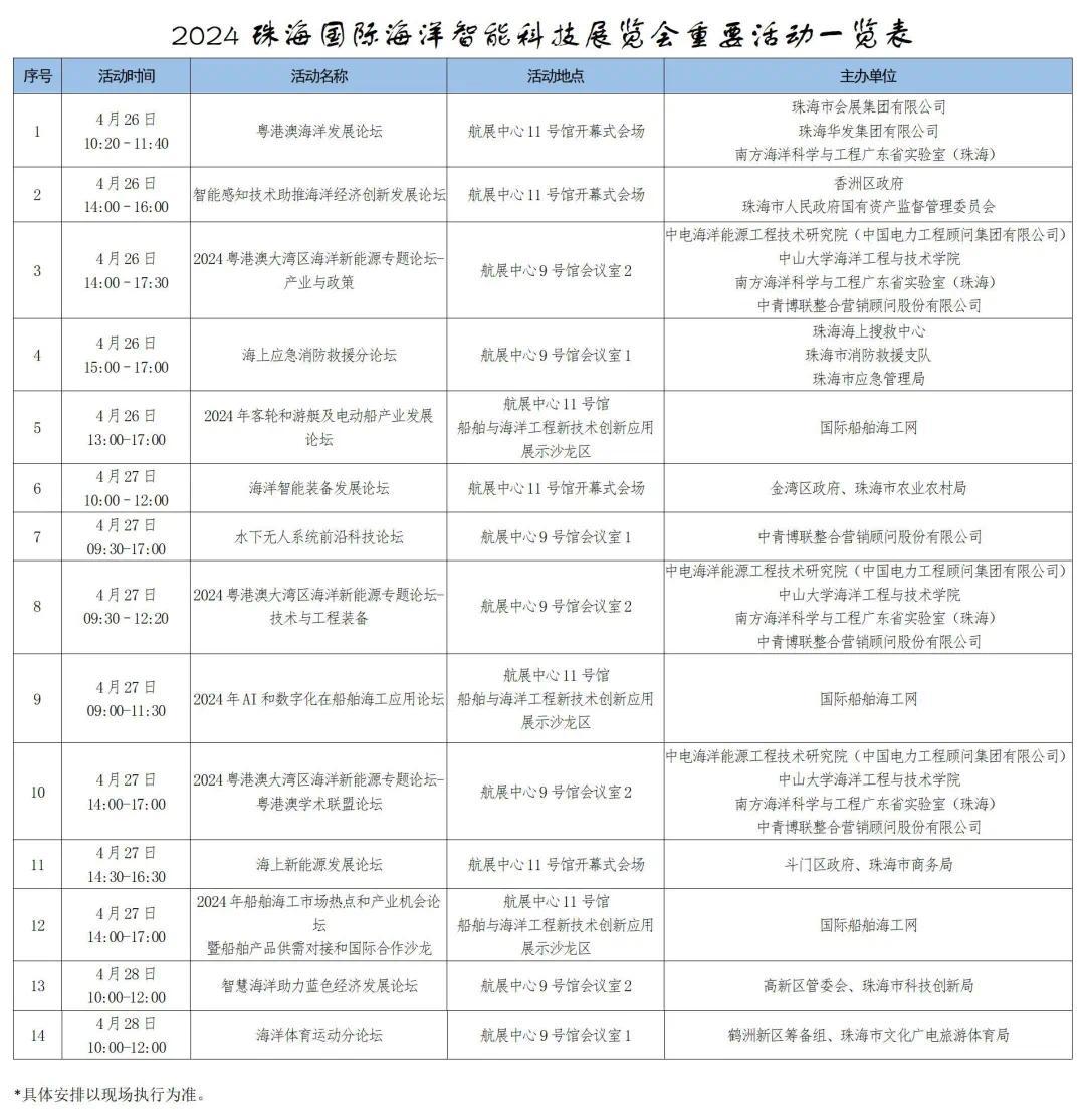 2024珠海海洋科技展进入倒计时观众预登记正式启动(图2)