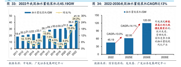 国务院：2024—2025年逐步取消各地新能源汽车购买限制(图1)