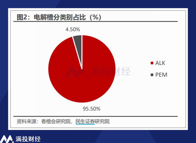 氢能利好政策纷至沓来2024年板块价值将迎黄金发展期？(图4)