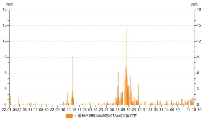 碳市场新棋局：2023、2024年度发电行业碳配额方案解读(图2)