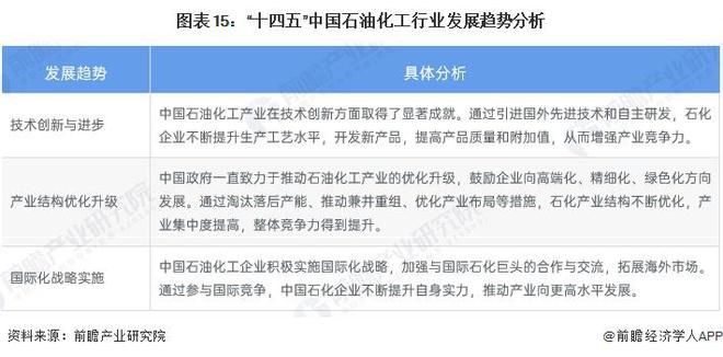 预见2024：《2024年中国石油化工行业全景图谱》（附市场现状、竞争格局和发展趋势等）(图12)