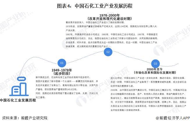 预见2024：《2024年中国石油化工行业全景图谱》（附市场现状、竞争格局和发展趋势等）(图4)
