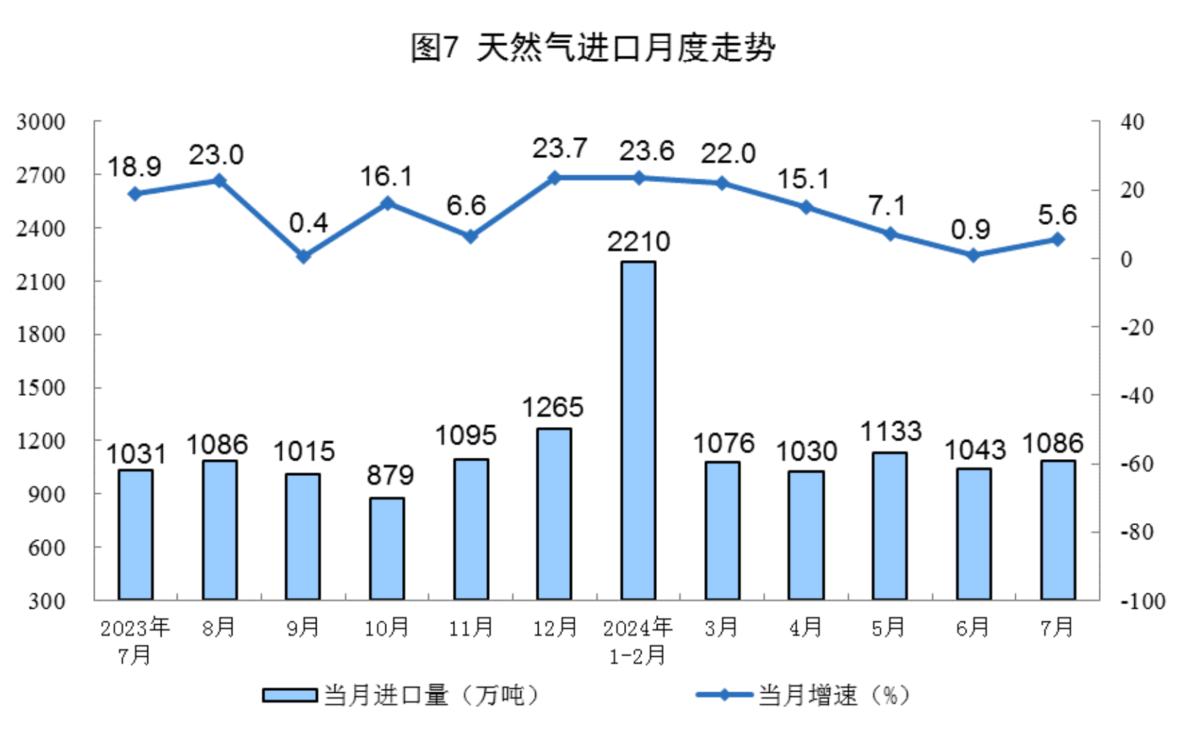 2024年7月份能源生产情况(图4)