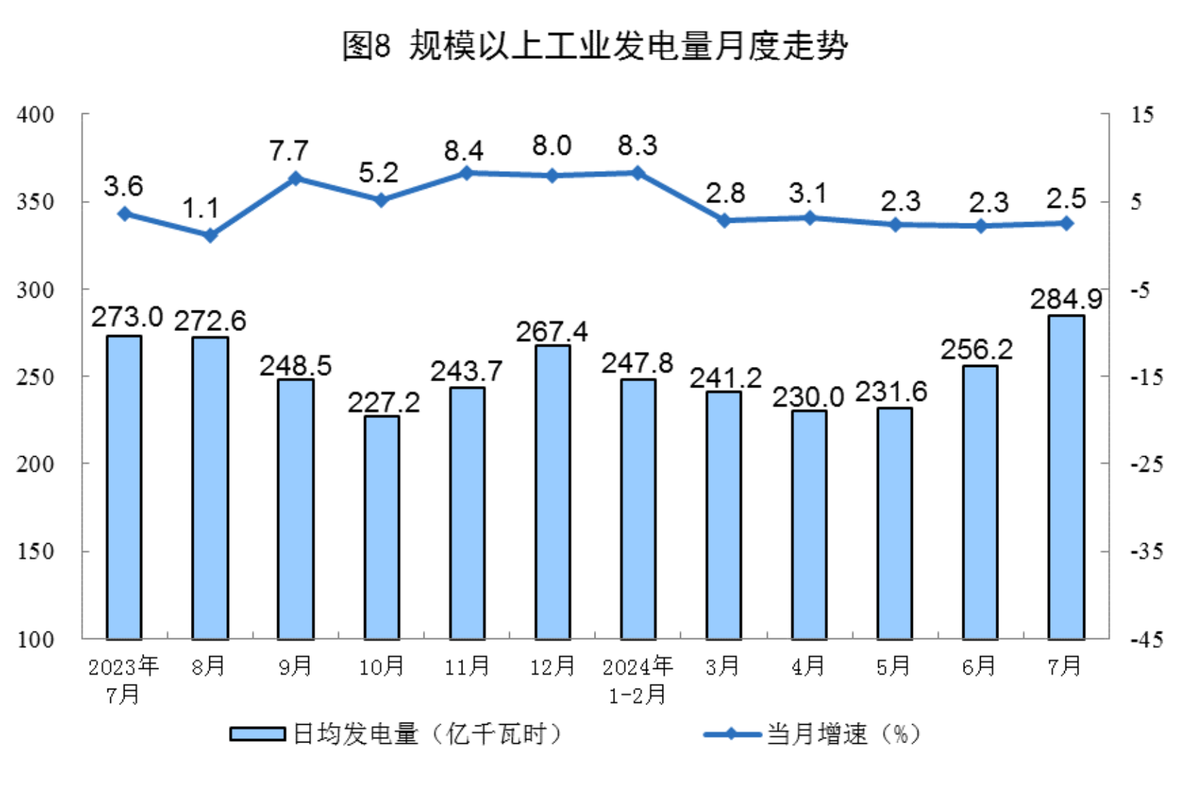2024年7月份能源生产情况(图5)