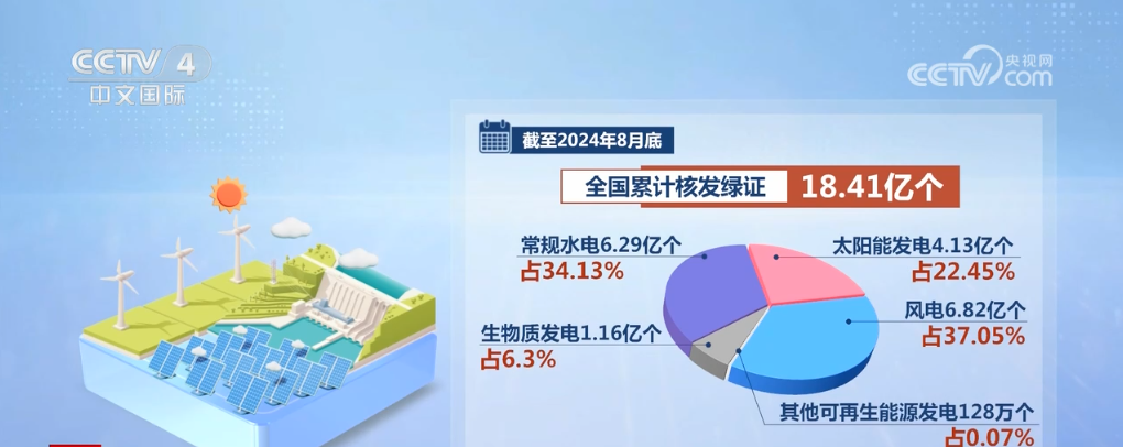 七十五载奋进强国路中国能源转型蒸蒸“绿”上彰显高质量底色(图2)