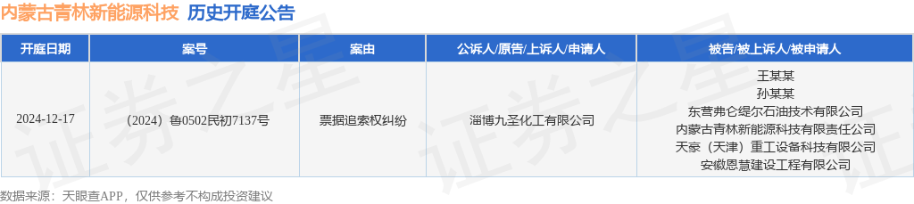 内蒙古青林新能源科技作为被告被上诉人的1起涉及票据追索权纠纷的诉讼将于2024年12月17日开庭(图1)