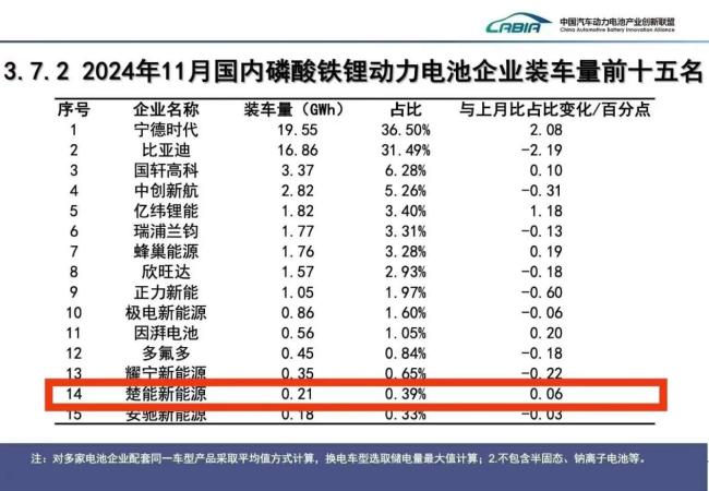 2024储能出货量跻身TOP10楚能新能源异军突起(图4)