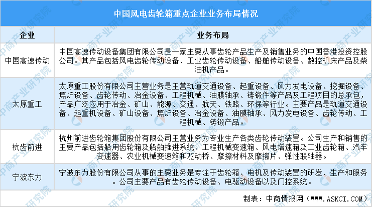 2024年中国风电设备产业链图谱研究分析（附产业链全景图）(图2)