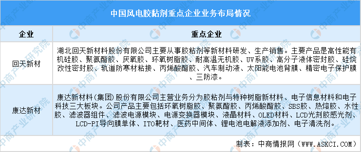 2024年中国风电设备产业链图谱研究分析（附产业链全景图）(图3)