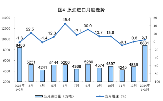 2024年1—2月份能源生产情况(图4)