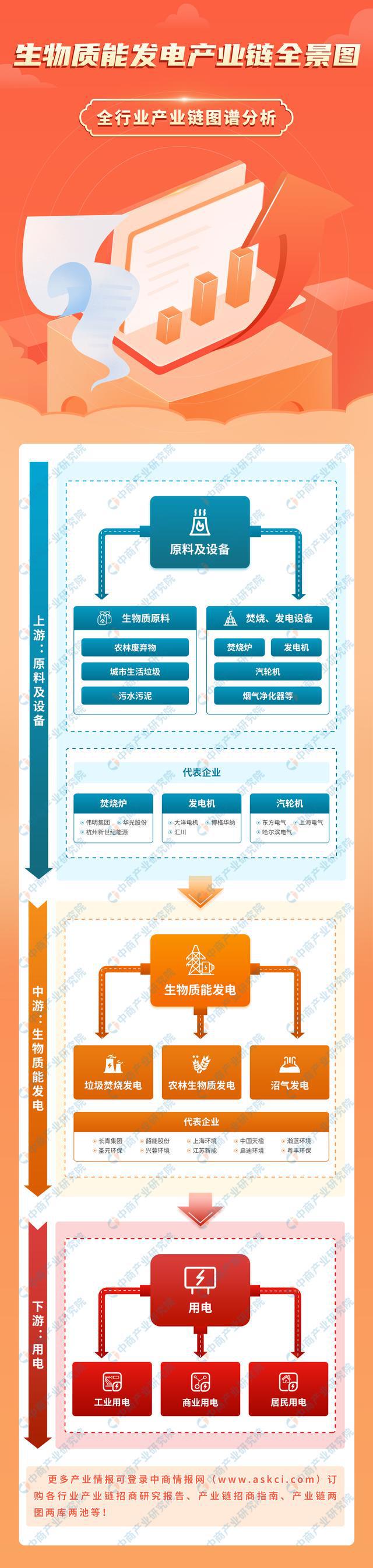 2024年中国生物质能发电产业链图谱研究分析（附产业链全景图）(图1)