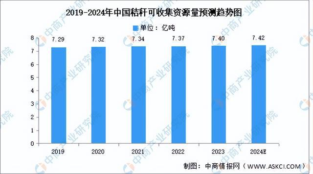 2024年中国生物质能发电产业链图谱研究分析（附产业链全景图）(图2)