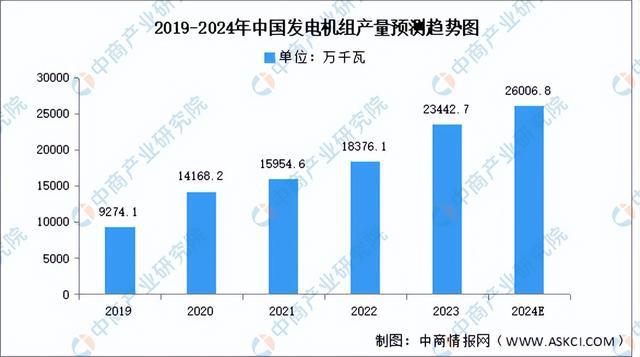 2024年中国生物质能发电产业链图谱研究分析（附产业链全景图）(图4)