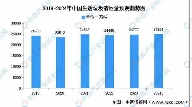 2024年中国生物质能发电产业链图谱研究分析（附产业链全景图）(图3)