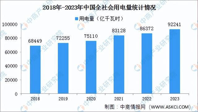 2024年中国生物质能发电产业链图谱研究分析（附产业链全景图）(图10)