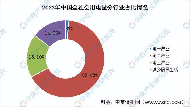 2024年中国生物质能发电产业链图谱研究分析（附产业链全景图）(图11)