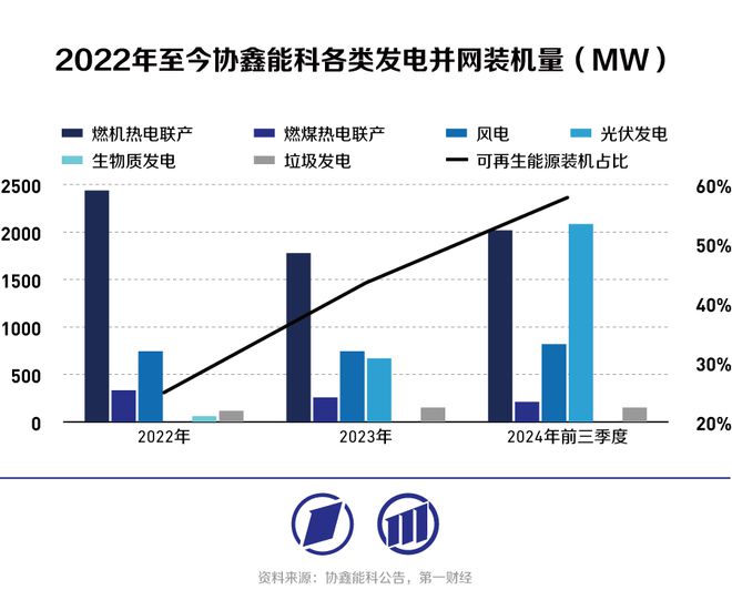 协鑫能科：绿色能源转型和数字化变革先锋丨2024数字中国年度案例(图1)