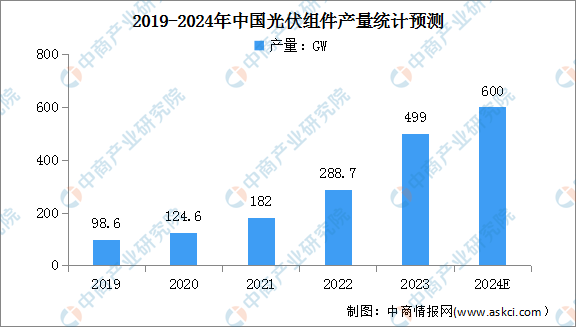 2024年中国异质结电池产业链图谱研究分析（附产业链全景图）(图1)