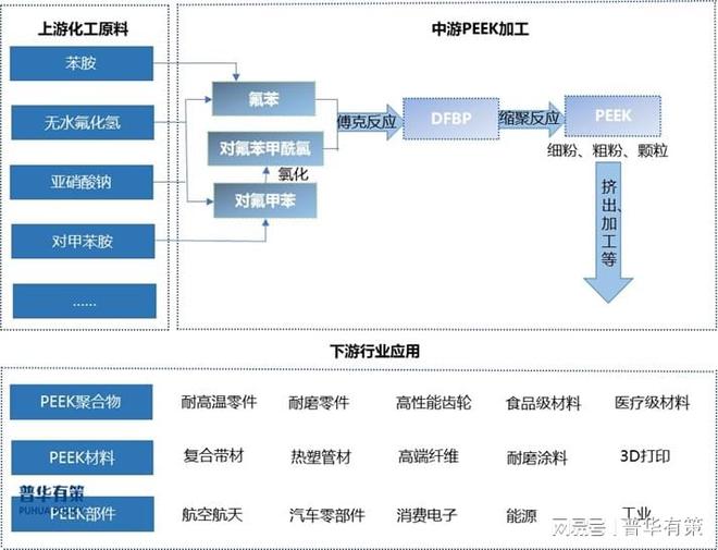 2024年DFBP产业链、规模及竞争格局市场占有率分析及预测(图1)