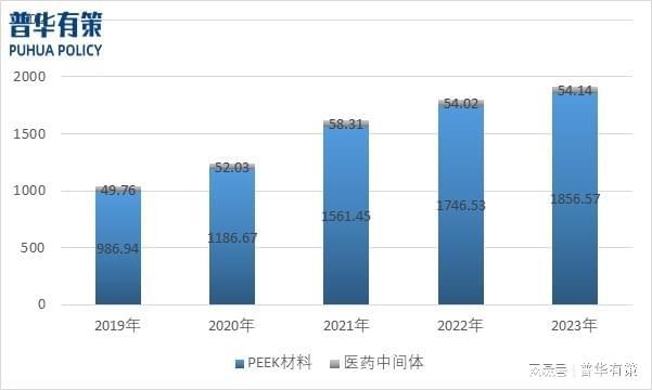 2024年DFBP产业链、规模及竞争格局市场占有率分析及预测(图2)