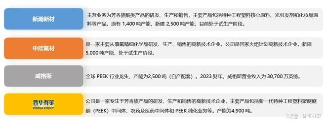 2024年DFBP产业链、规模及竞争格局市场占有率分析及预测(图3)