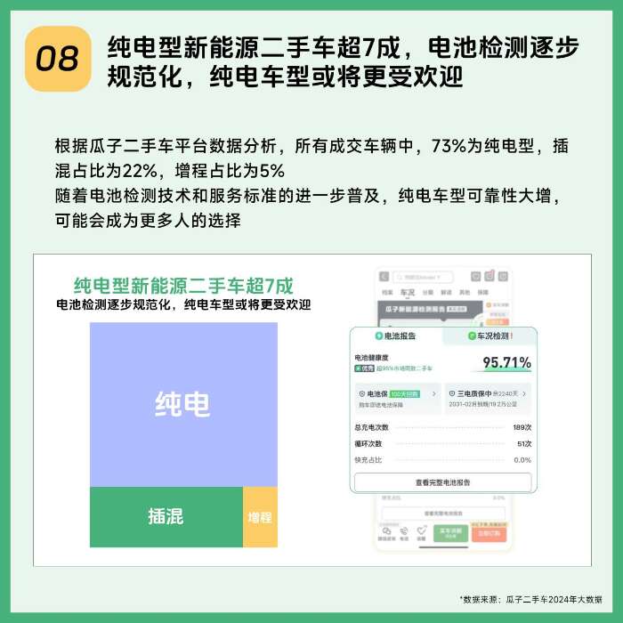 9张图带你看遍2024年新能源二手车线上消费新趋势(图8)