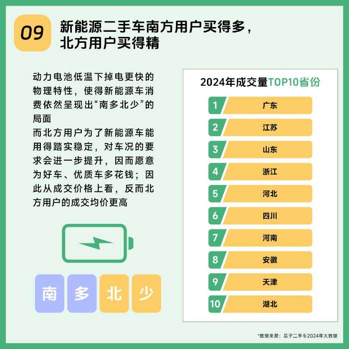 9张图带你看遍2024年新能源二手车线上消费新趋势(图9)