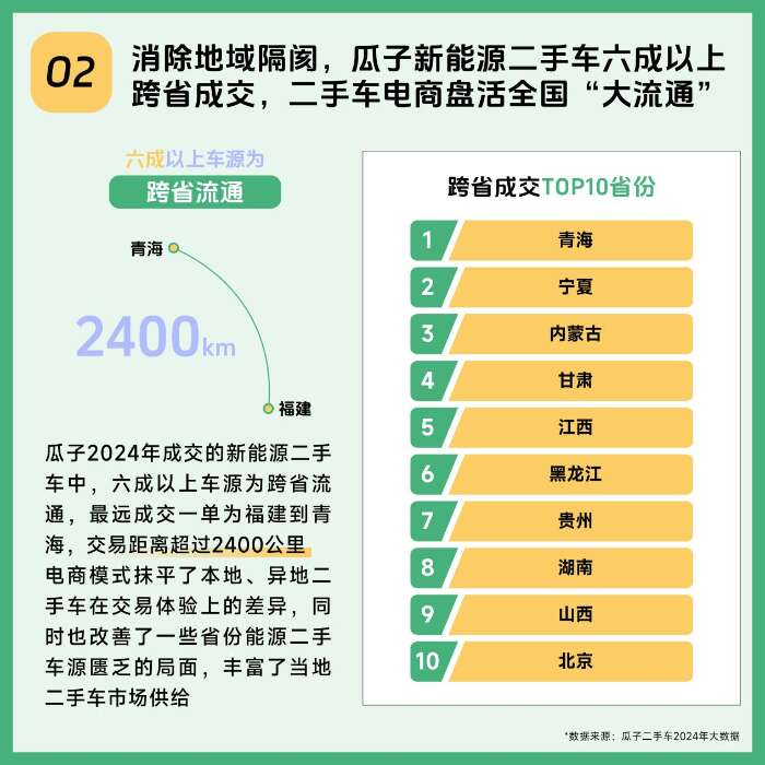 9张图带你看遍2024年新能源二手车线上消费新趋势(图2)