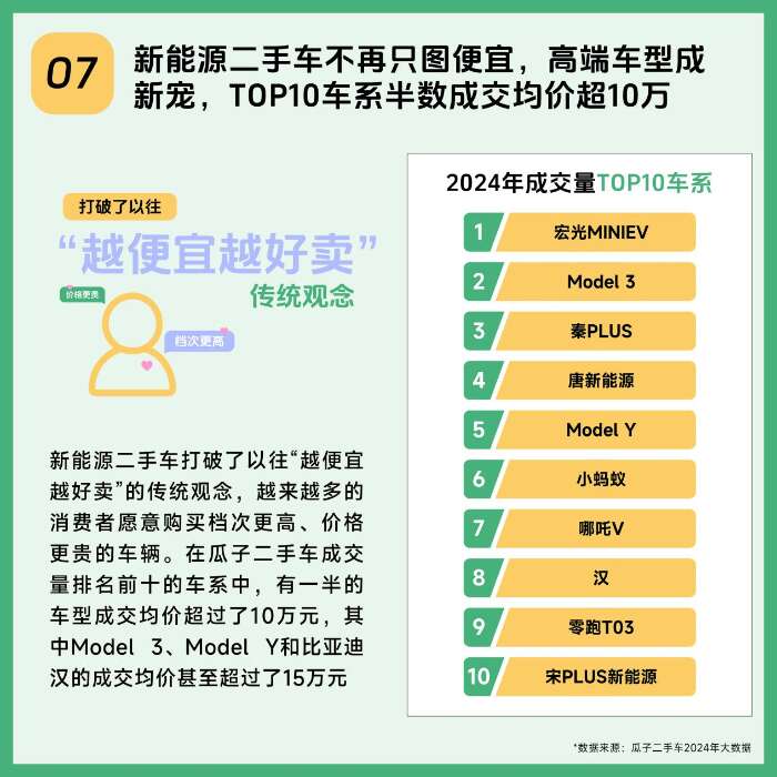 9张图带你看遍2024年新能源二手车线上消费新趋势(图7)