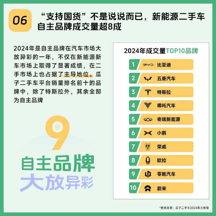 9张图带你看遍2024年新能源二手车线上消费新趋势(图6)
