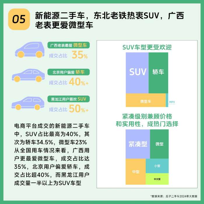 9张图带你看遍2024年新能源二手车线上消费新趋势(图5)