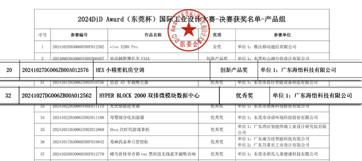 荣耀见证！海悟科技斩获2024DiDAward国际工业设计大赛双奖(图1)