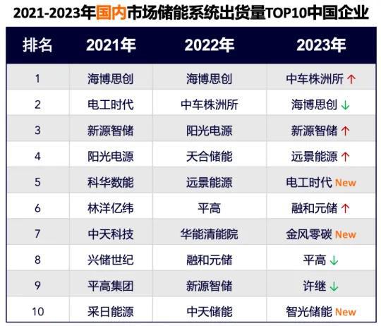 前瞻2025：储能行业怎么走？且看这7大趋势密码！(图2)