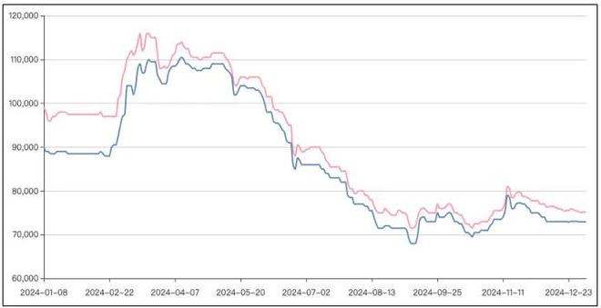 前瞻2025：储能行业怎么走？且看这7大趋势密码！(图1)