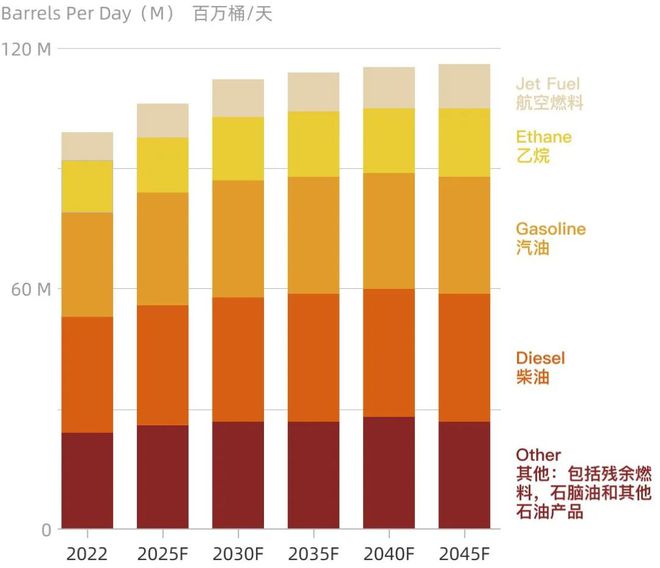 一图看懂：化石能源占比超80%全球能源转型有多难(图2)