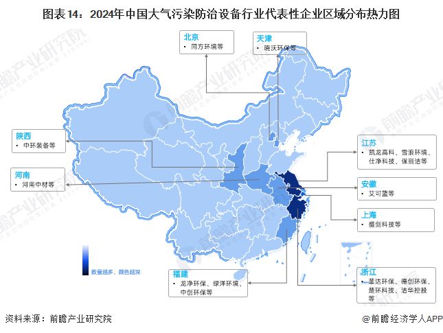 预见2024：《2024年中国大气污染防治设备行业全景图谱》（附市场现状、竞争格局和发展趋势等）(图14)