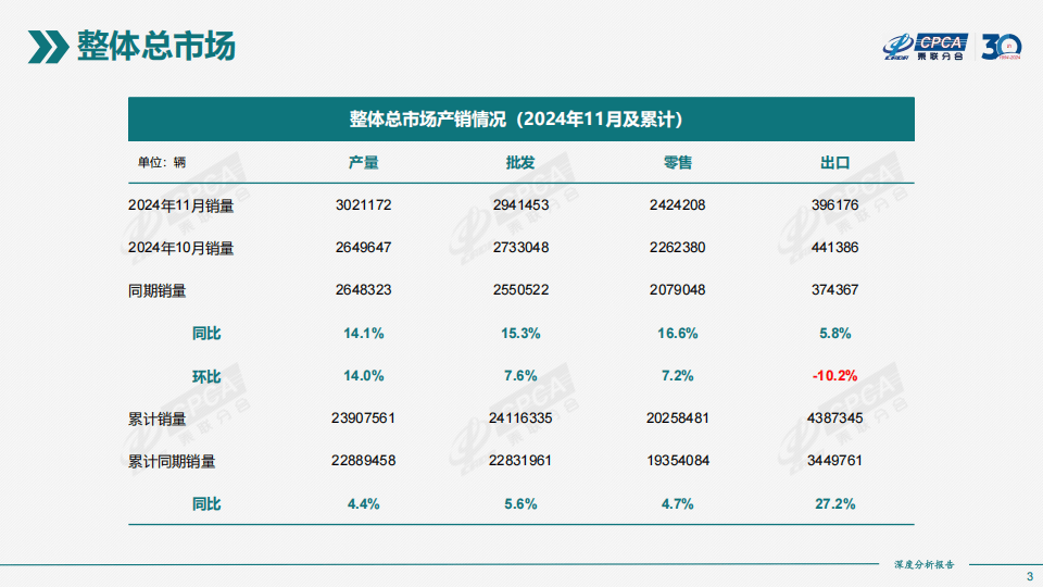 2024年11月新能源市场全解析：渗透率近半谁主沉浮？(图2)