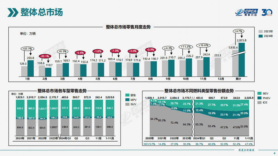 2024年11月新能源市场全解析：渗透率近半谁主沉浮？(图3)
