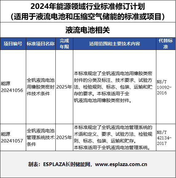 国家能源局发布2024年1-11月份全国电力工业统计数据(图2)