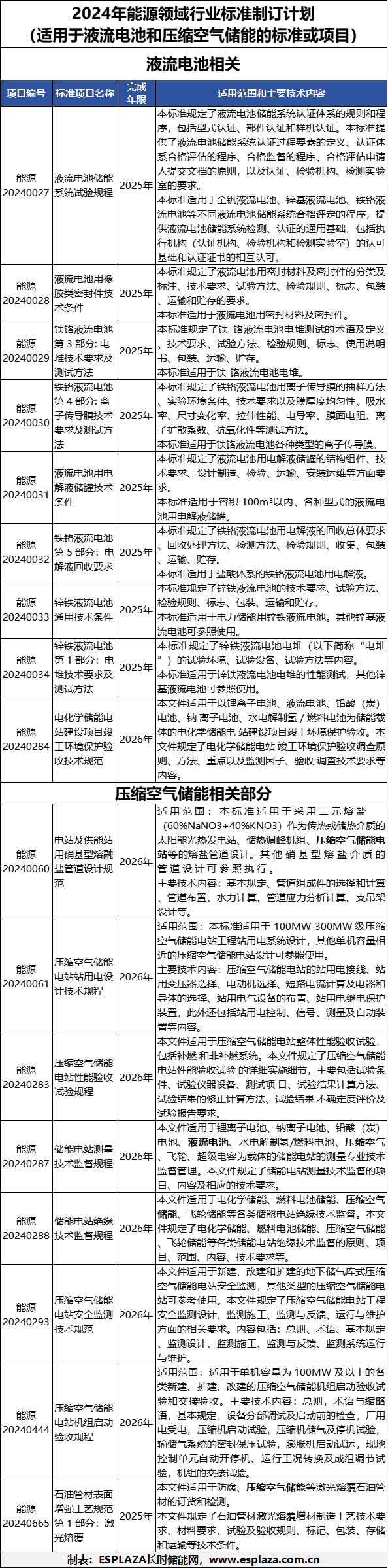 国家能源局发布2024年1-11月份全国电力工业统计数据(图1)