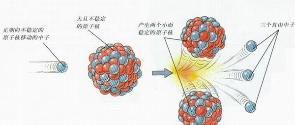 中国重大突破1克相当于约8吨石油的能量或将颠覆能源结构(图3)