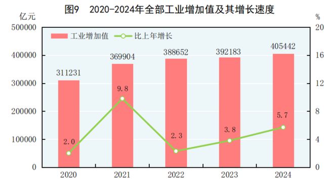 2024年能源生产、消费情况怎样？国家统计局发布(图3)