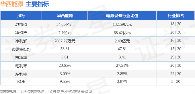 华西能源（002630）3月3日主力资金净卖出57574万元(图3)
