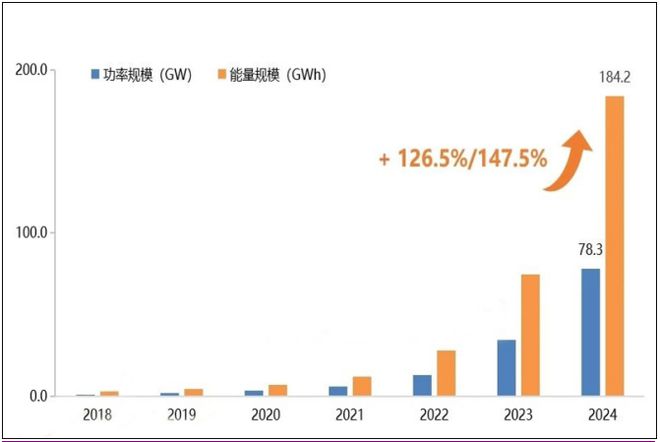 “叫停强制配储”市场陷入迷茫储能行业的委屈谁能懂？(图1)