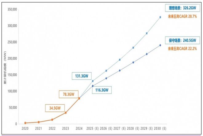“叫停强制配储”市场陷入迷茫储能行业的委屈谁能懂？(图4)
