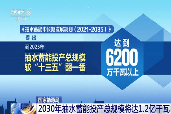 “叫停强制配储”市场陷入迷茫储能行业的委屈谁能懂？(图3)