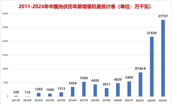 “叫停强制配储”市场陷入迷茫储能行业的委屈谁能懂？(图2)