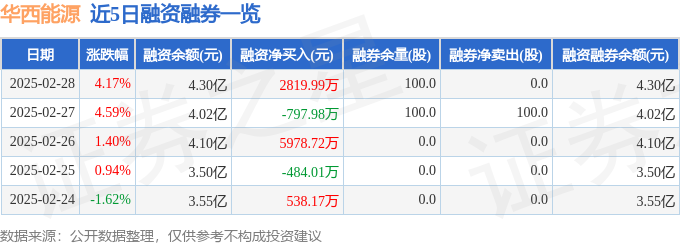 华西能源（002630）2月28日主力资金净买入477972万元(图2)