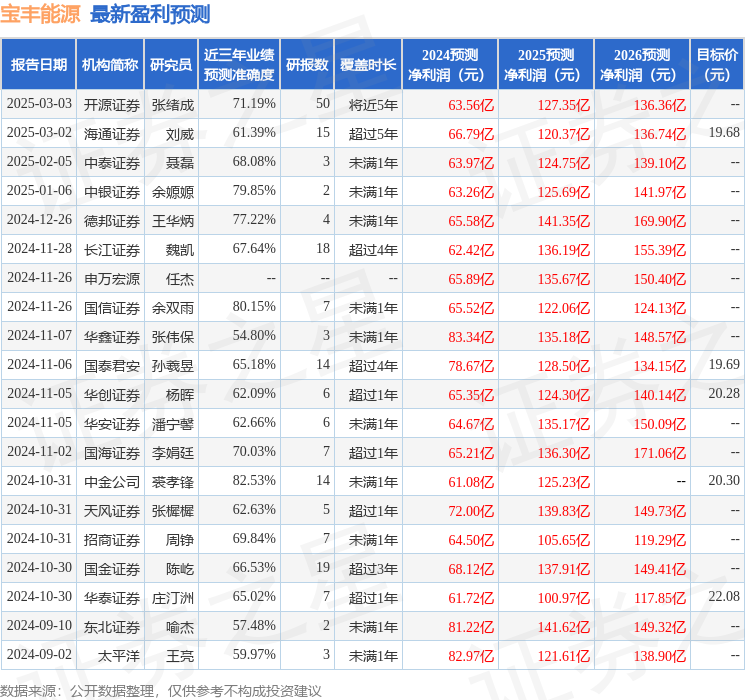 宝丰能源（600989）2024年年报简析：营收净利润同比双双增长(图1)